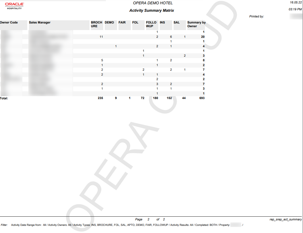 This Activity Summary Matrix Report page 2 image shows Owner Code, Sales Manager, and totals for the following activity types:Brochure, Demo, Fair, FOL, Followup, INS, and SAL. The final column shows summary totals by owner, and a cumulative total row for all columns. This Activity Summary Matrix Report page 2 image shows Owner Code, Sales Manager, and totals for the following activity types:Brochure, Demo, Fair, FOL, Followup, INS, and SAL. The final column shows summary totals by owner, and a cumulative total row for all columns.