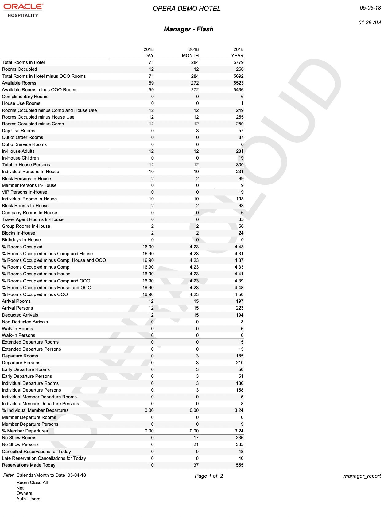 The report image shows Day, Month, and Year column totals for all room classes. The report image shows Day, Month, and Year column totals for all room classes.