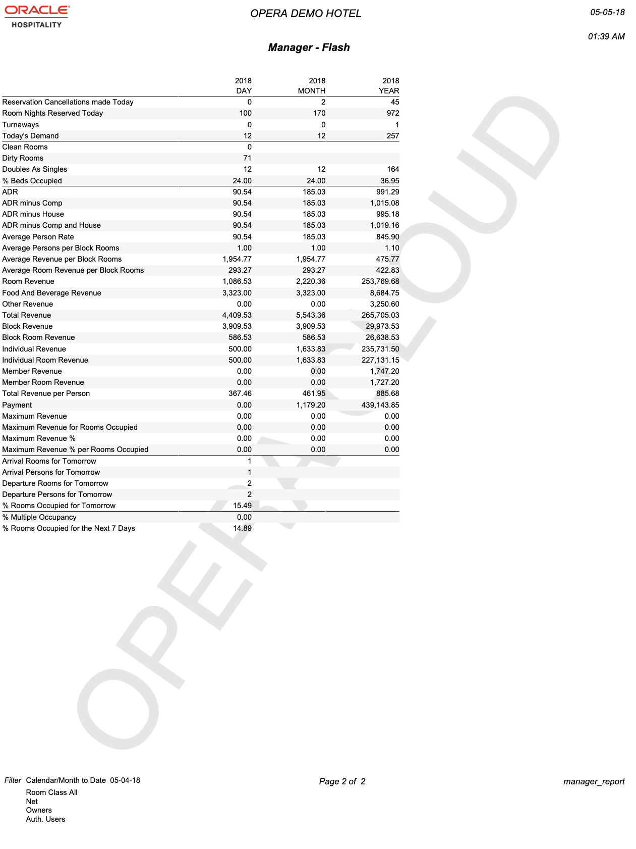 The report image shows page 2 with Day, Month, and Year column totals for all room classes. The report image shows page 2 with Day, Month, and Year column totals for all room classes.