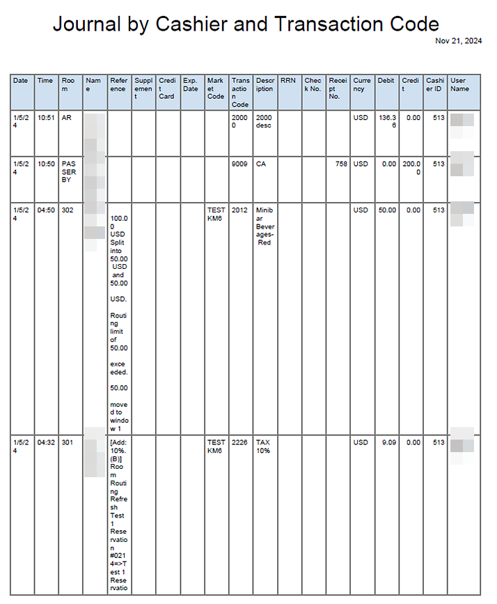 The image above shows an example of the Journal by Cashier and Transaction Code.