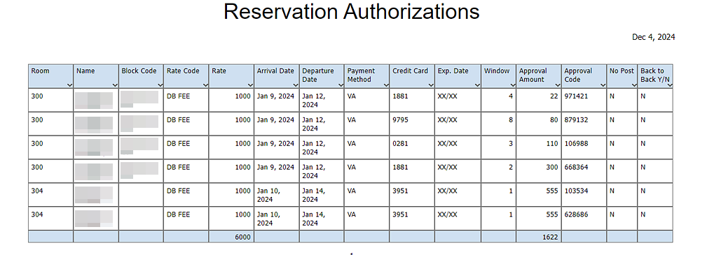Reservations Authorizations report template