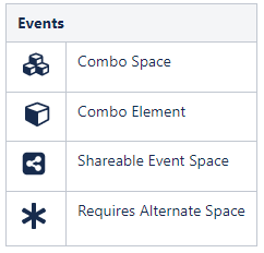This image shows the events and symbols associated with the events. This image shows the events and symbols associated with the events.
