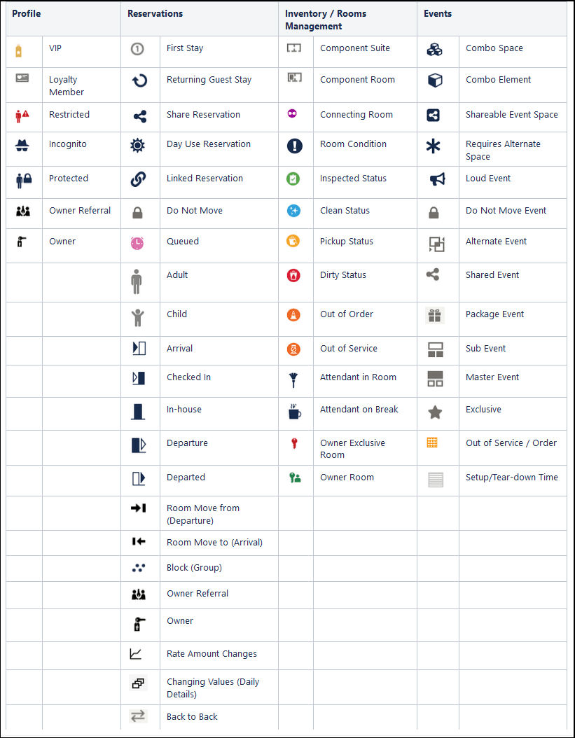 Common icons displayed throughout OPERA Cloud Common icons displayed throughout OPERA Cloud