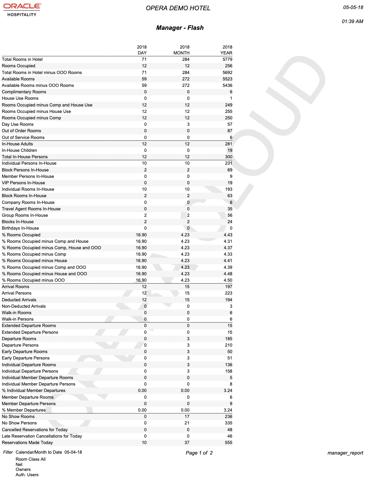 The report image shows Day, Month, and Year column totals for all room classes. The report image shows Day, Month, and Year column totals for all room classes.