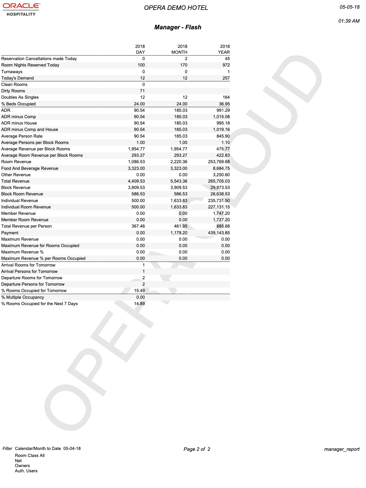 The report image shows page 2 with Day, Month, and Year column totals for all room classes. The report image shows page 2 with Day, Month, and Year column totals for all room classes.