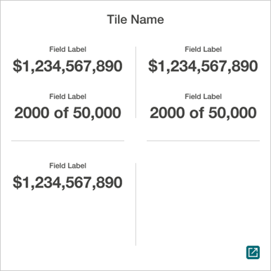 2x2, 5 Data points 2x2, 5 Data points