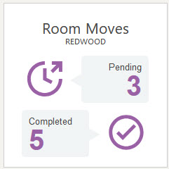 The image shows Pending and Completed room moves The image shows Pending and Completed room moves