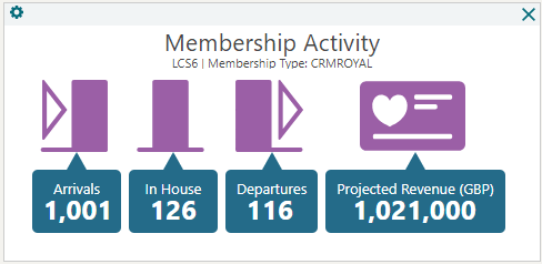 This image shows the Membership Reservation Activity This image shows the Membership Reservation Activity