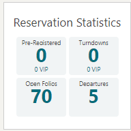 This image shows Reservation Statistics. This image shows Reservation Statistics.