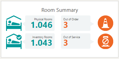 This image shows the Room Summary. This image shows the Room Summary.