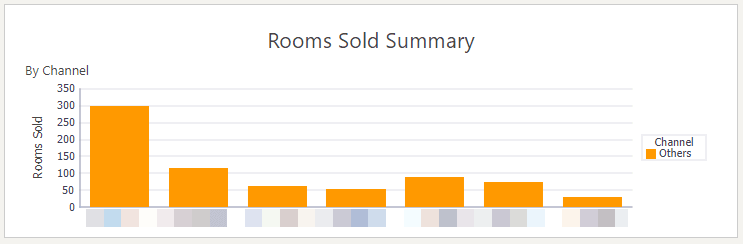 This image shows Rooms Sold Summary. This image shows Rooms Sold Summary.