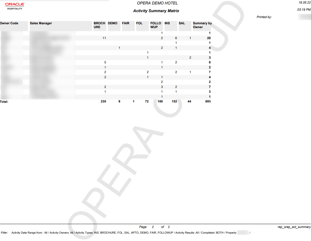 This Activity Summary Matrix Report page 2 image shows Owner Code, Sales Manager, and totals for the following activity types:Brochure, Demo, Fair, FOL, Followup, INS, and SAL. The final column shows summary totals by owner, and a cumulative total row for all columns. This Activity Summary Matrix Report page 2 image shows Owner Code, Sales Manager, and totals for the following activity types:Brochure, Demo, Fair, FOL, Followup, INS, and SAL. The final column shows summary totals by owner, and a cumulative total row for all columns.