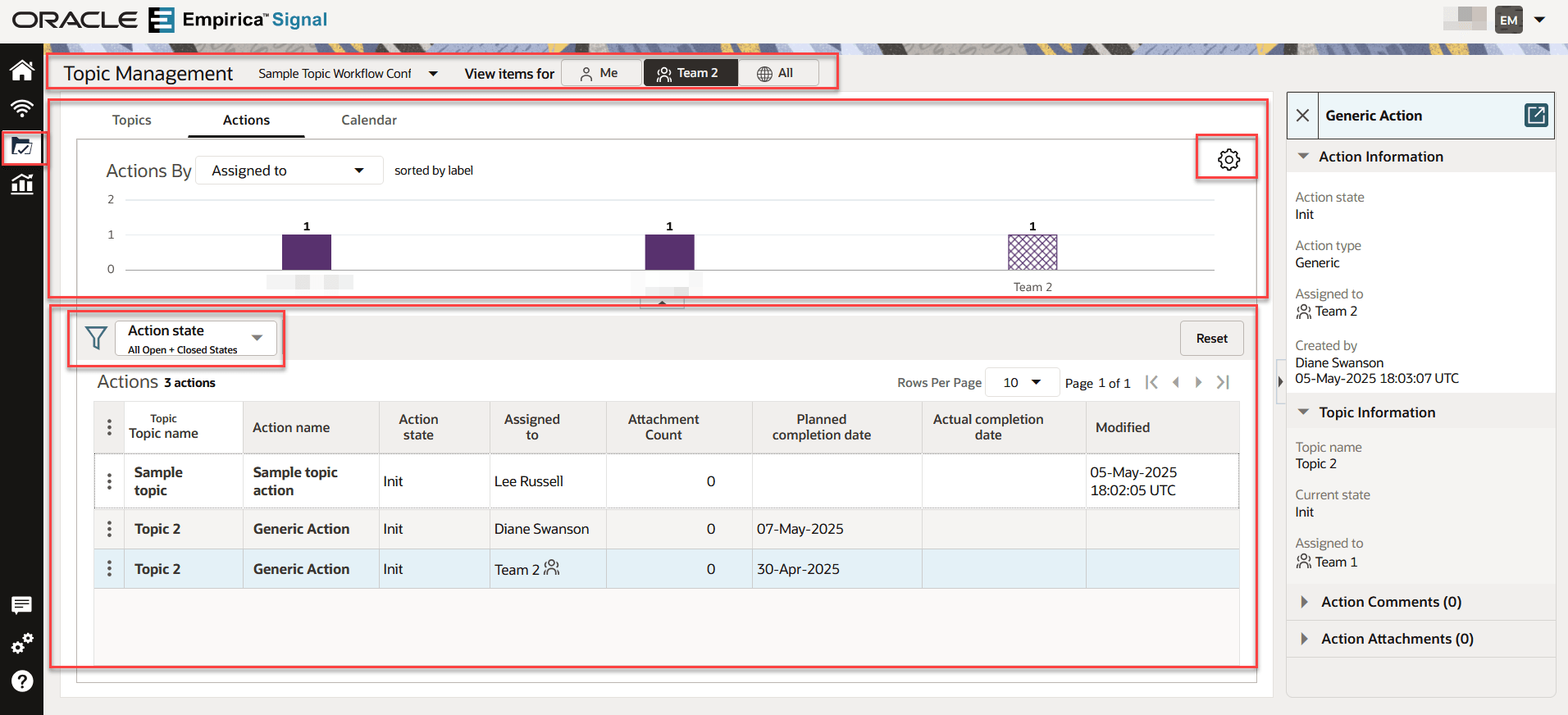 The Graph section in the Topics by Risk Status shows a bar chart sorted by the count description. The total number for the Identified Risk, the Safety Observation, the Potential Risk and the Not Determined show slightly decreasing number (1226, 1211, 1201, 1191). To the right, the Graph Options display the Sort By filter enabled for the Count dropdown option.