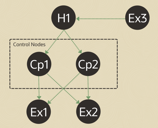 local-remote-exec-config