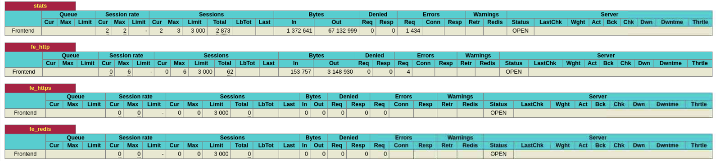 frontend-headings