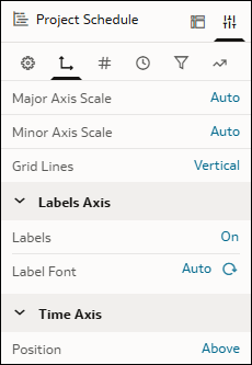 Description of gantt_chart_axis_properties.png follows Description of gantt_chart_axis_properties.png follows