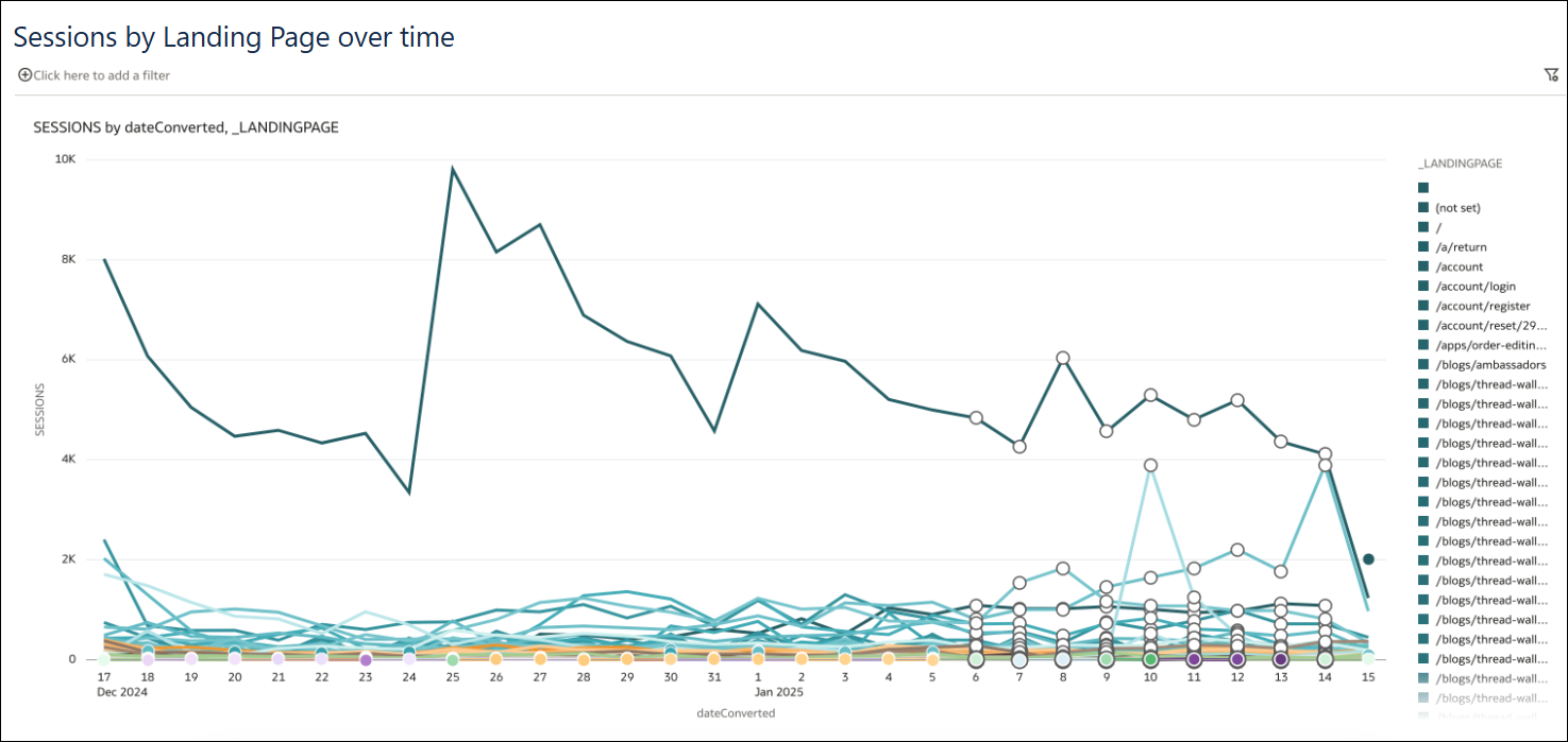 Description of google-analytics-report.png follows