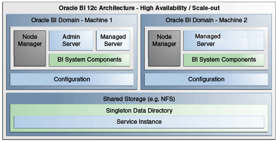 Description of bigfx_dt_009_scale.png follows
