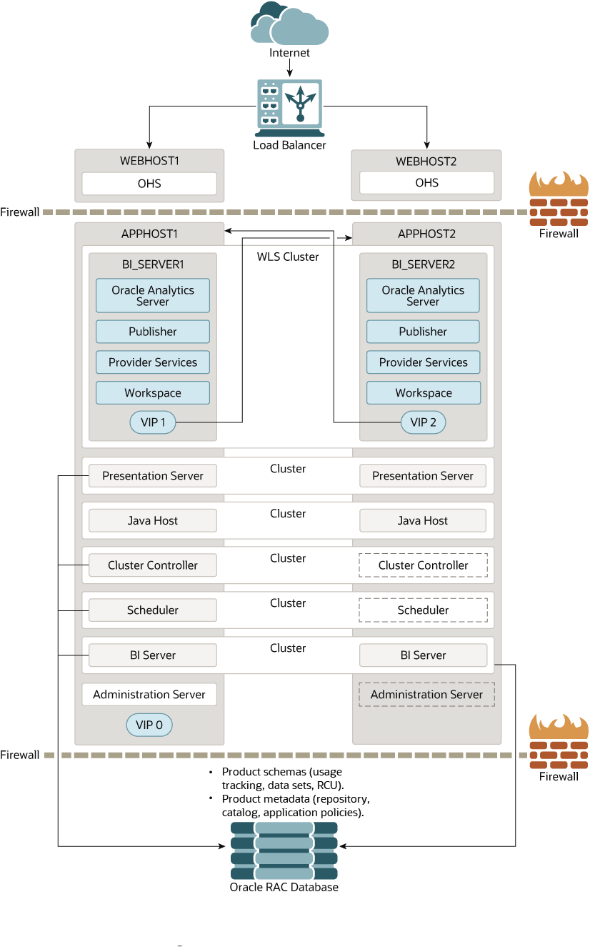 Description of hia_clust_oas-20-mayupdatenosdd.png follows