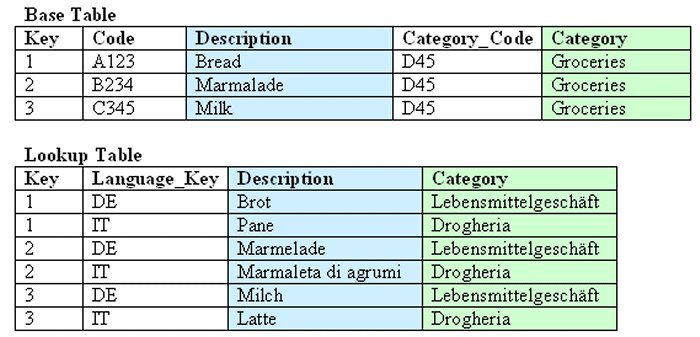 Description of lkup1perbase.gif follows