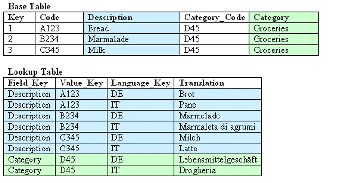 Description of lkup1perfield.gif follows