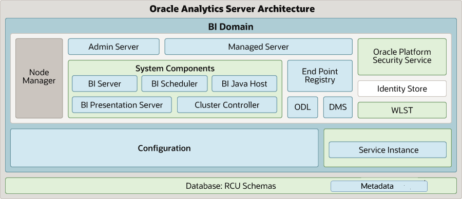 Description of oas-arch-diagram_meta.png follows
