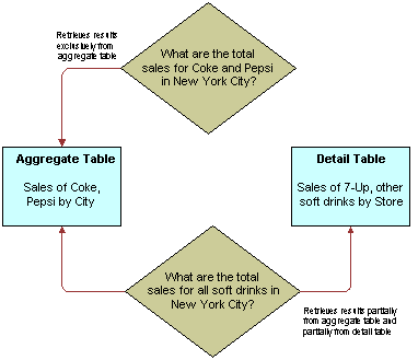 Description of aggreg-info.png follows Description of aggreg-info.png follows