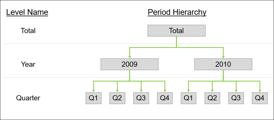 Description of ceal-hierarchies-1.jpg follows Description of ceal-hierarchies-1.jpg follows