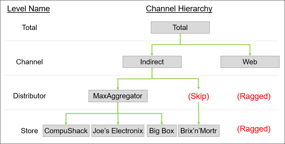 Description of ceal-hierarchies-4.jpg follows Description of ceal-hierarchies-4.jpg follows