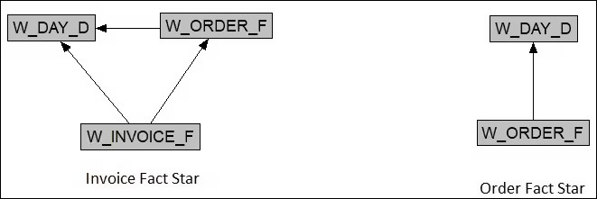 Description of ceal-table-alias-example2.jpg follows Description of ceal-table-alias-example2.jpg follows