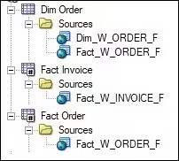 Description of ceal-table-alias-logical-tables.jpg follows Description of ceal-table-alias-logical-tables.jpg follows