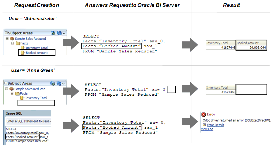 Description of data-sec-3.gif follows Description of data-sec-3.gif follows