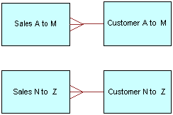 Description of frag-table-ex-v.png follows Description of frag-table-ex-v.png follows