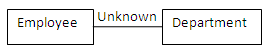 Employee UNKNOWN Department Employee UNKNOWN Department