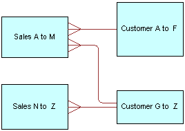 Description of joins-frag-table.png follows Description of joins-frag-table.png follows