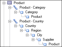 Description of p-hier-peer2.gif follows Description of p-hier-peer2.gif follows