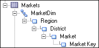 Description of p-hier-sub.gif follows Description of p-hier-sub.gif follows