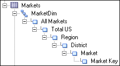 Description of p-hier-total.gif follows Description of p-hier-total.gif follows