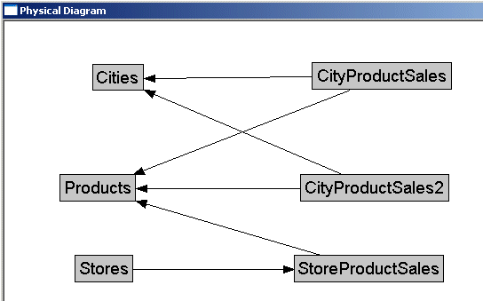 Description of prod-city-view-joins.gif follows Description of prod-city-view-joins.gif follows