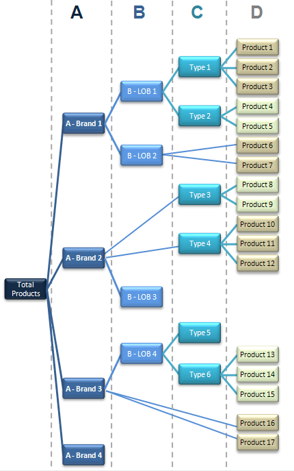 Description of rgd-hier.png follows