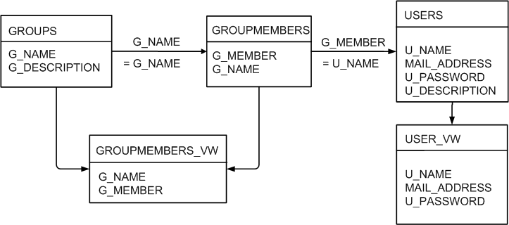 Description of dblibovd-sample.gif follows Description of dblibovd-sample.gif follows