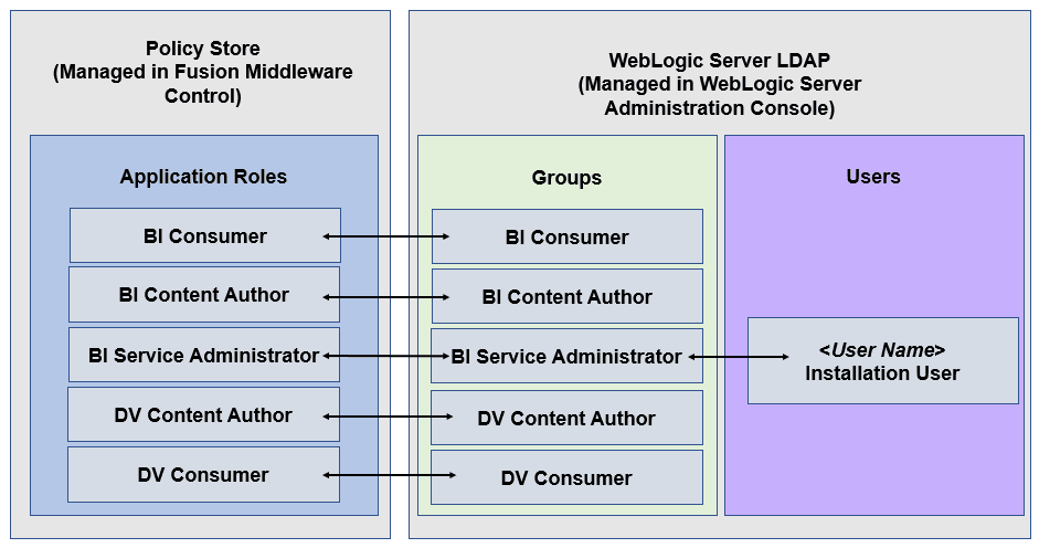 Description of policystoreapproles-oas.png follows Description of policystoreapproles-oas.png follows