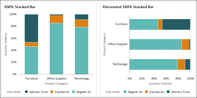 Description of 100-stacked-bar-examples.png follows Description of 100-stacked-bar-examples.png follows