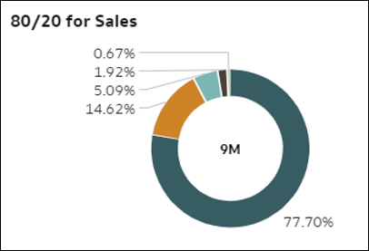 Description of autoinsights-06.png follows