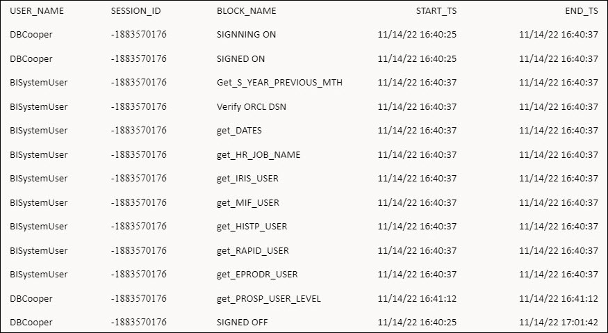 Description of ceal-init-block-usage-tracking-query.jpg follows