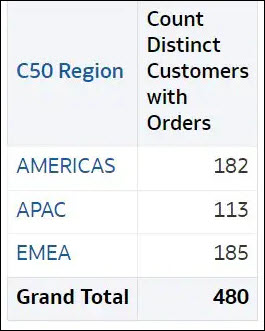 Description of ceal-report-totals-example.jpg follows