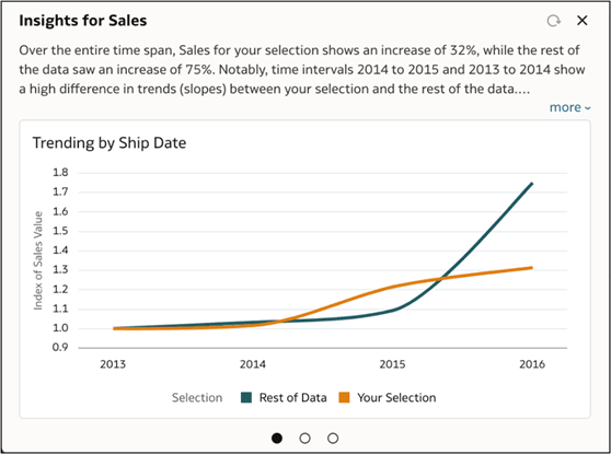 Description of ci-trending-example.png follows