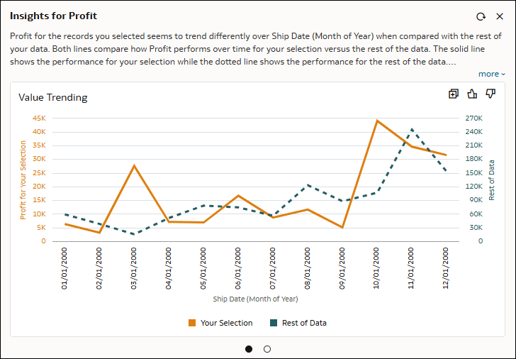 Description of ci-value-trending-example.png follows