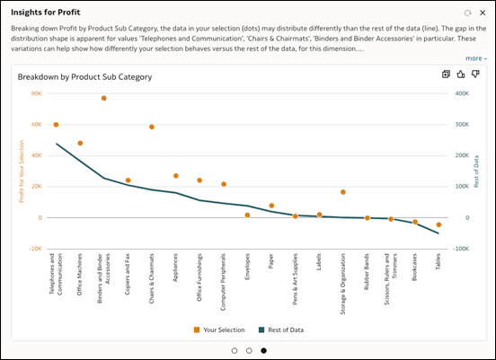 Description of ci_breakdown_example_2.png follows