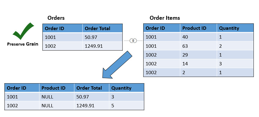 Description of data-editor-grain-order-example-after.jpg follows